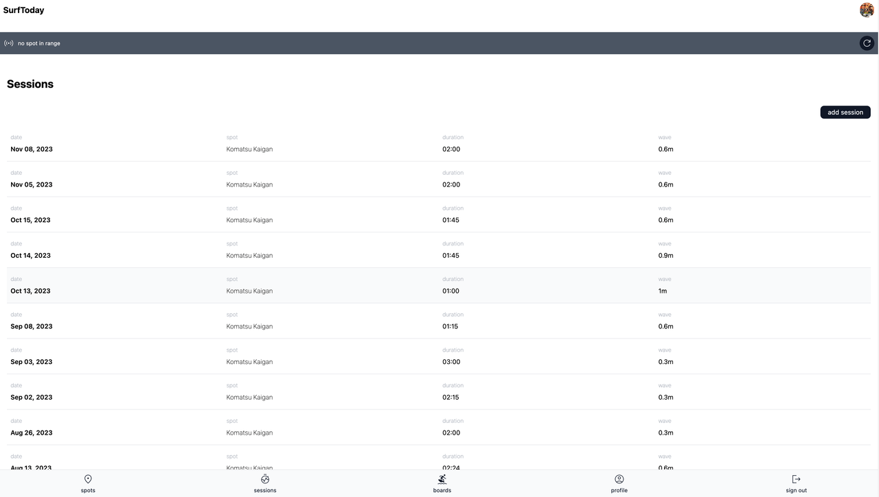 Surf Today website screenshot, presenting the sessions page